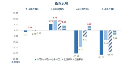 半導體周周觀丨產業春風拂面，國內晶圓制造崛起正當時