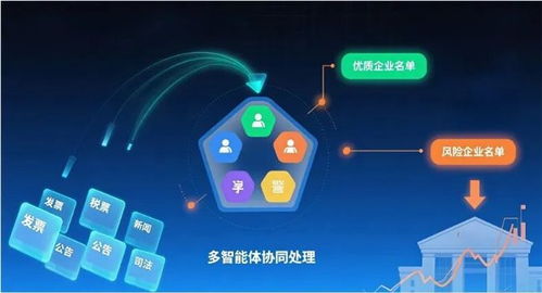 金蝶征信金融風(fēng)控大模型摘得AFAC2025大獎(jiǎng)，引領(lǐng)企業(yè)征信服務(wù)智能化革新